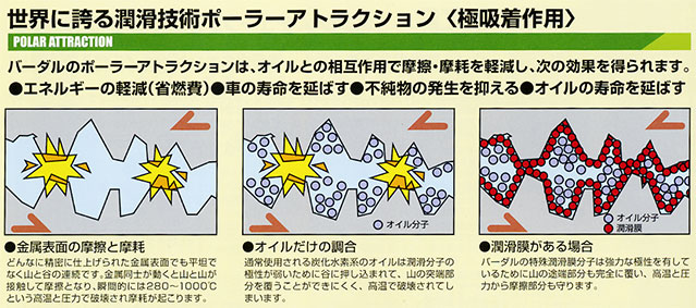 ポーラーアトラクション（極吸着作用）の効果